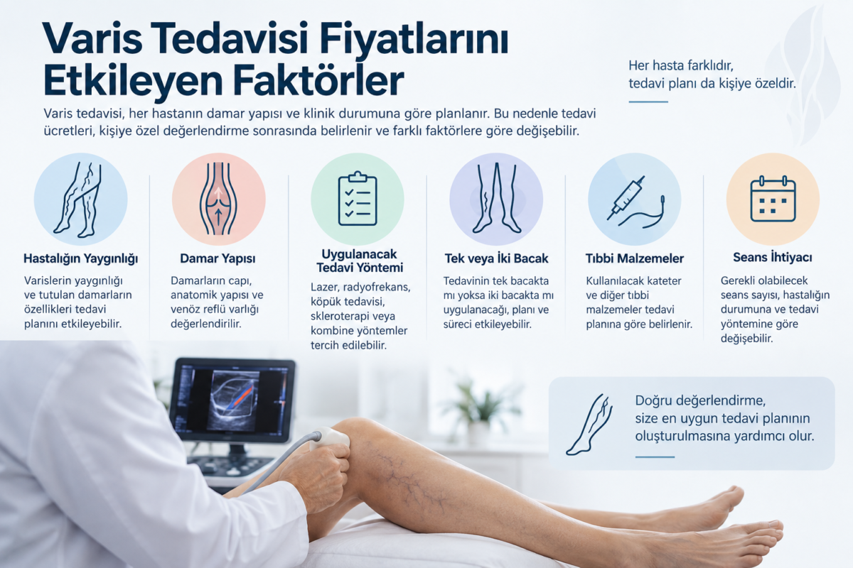Varis tedavisi fiyatlarını etkileyen damar yapısı, hastalığın yaygınlığı, tedavi yöntemi, tıbbi malzemeler ve seans ihtiyacı