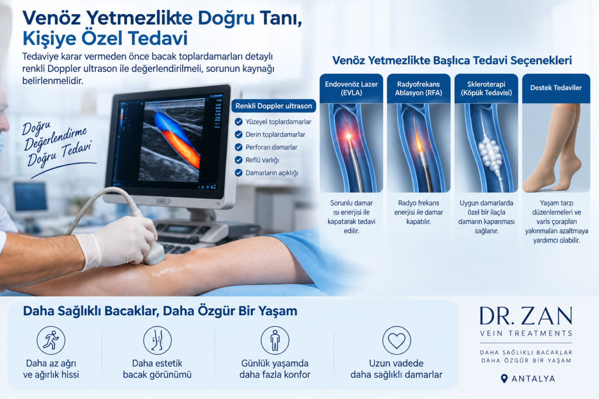 Venöz yetmezlikte renkli Doppler ultrason ve endovenöz lazer, radyofrekans ablasyon ve skleroterapi tedavileri